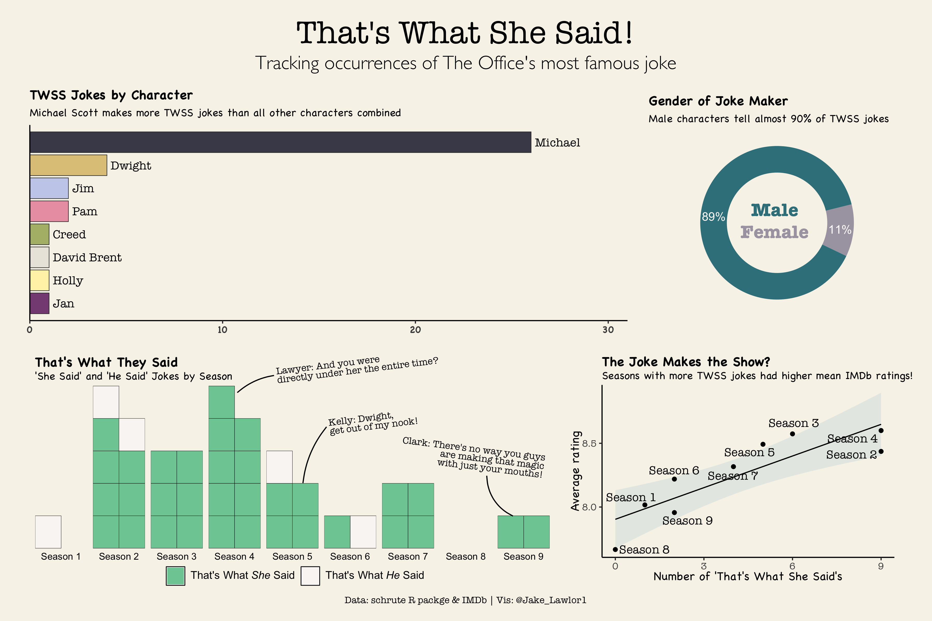 That’s what she said plot