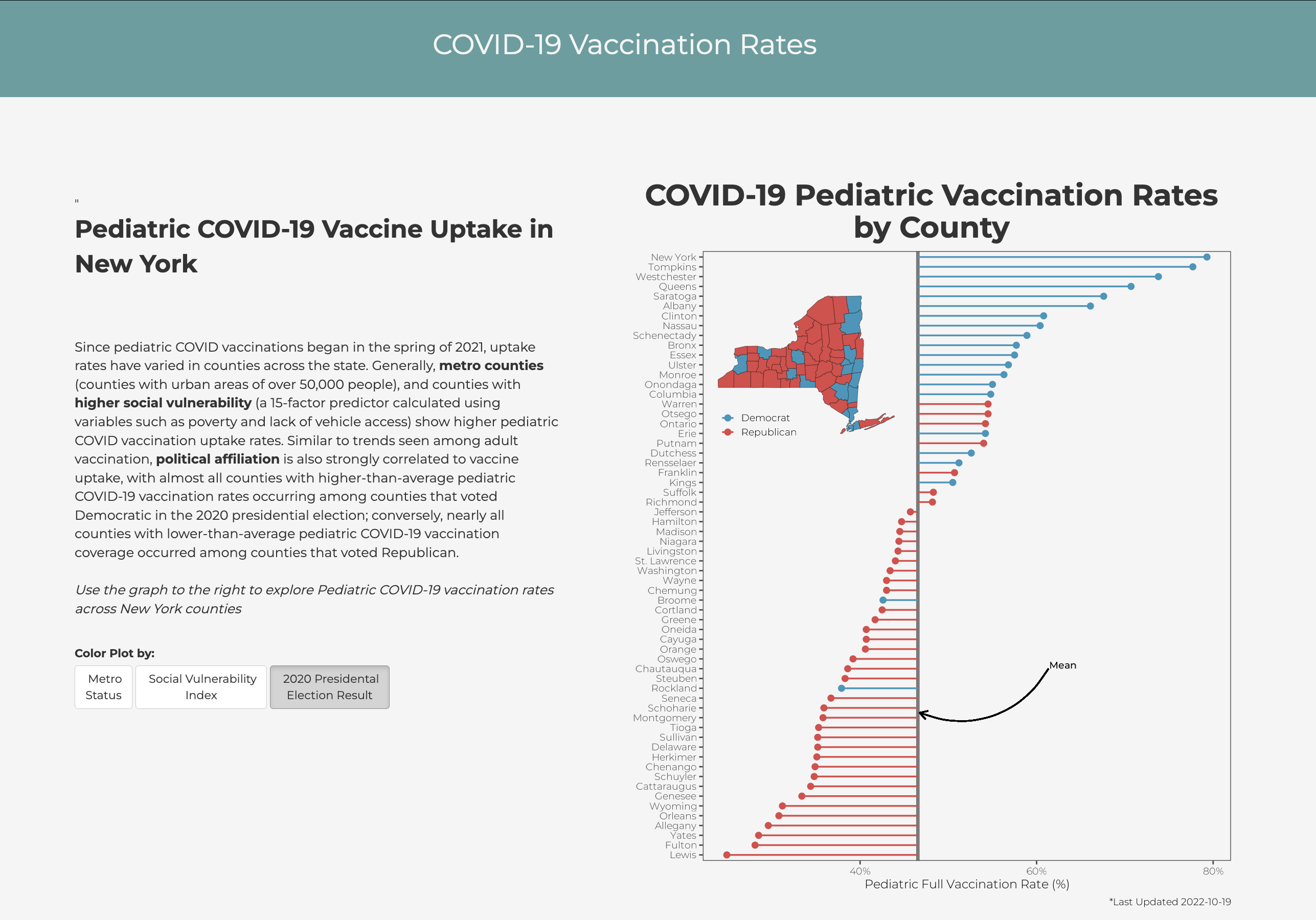Screenshot of vaccine hesitancy interactive article