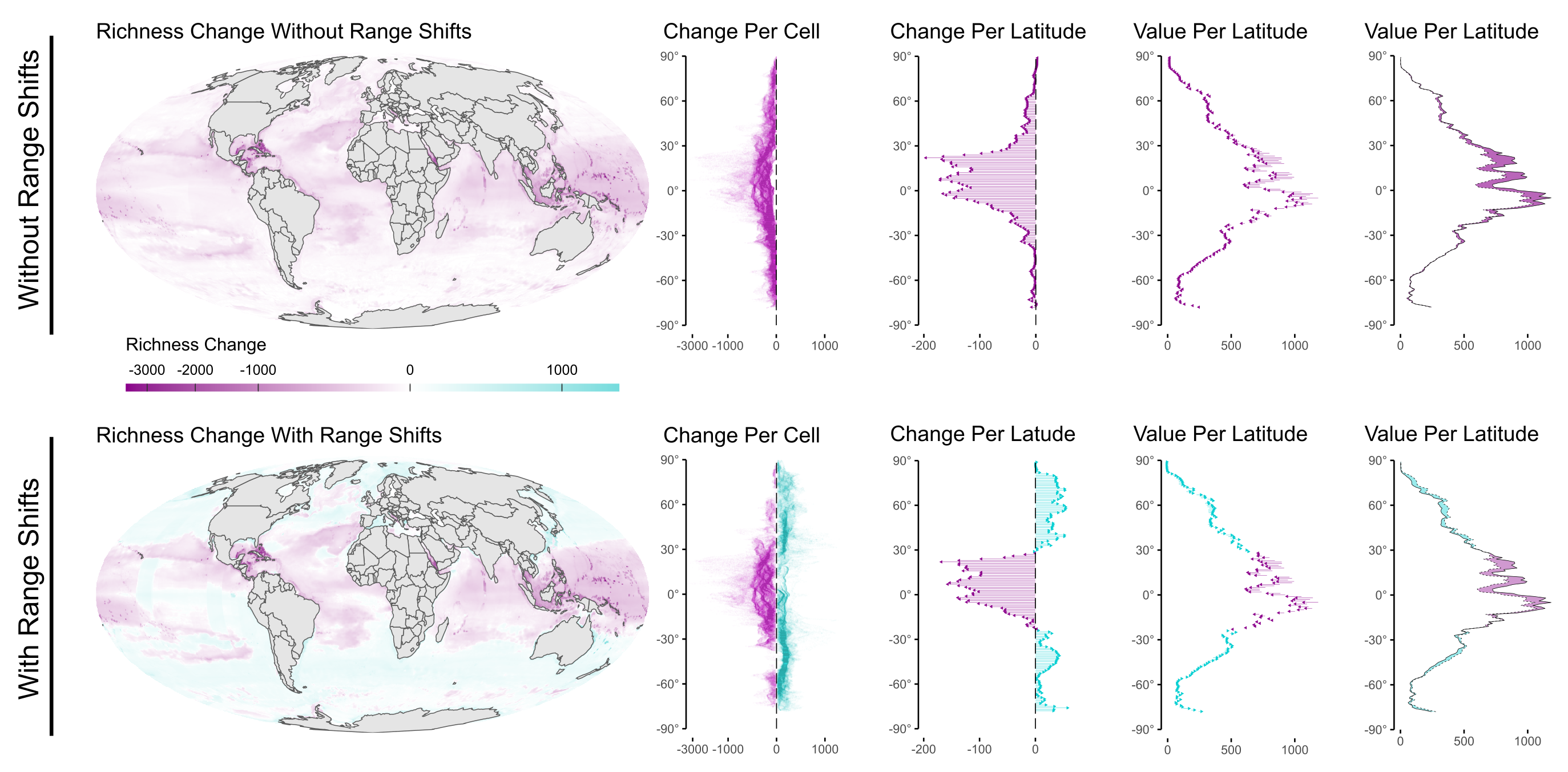 Map of species richness projected change in global oceans with and without range shifts occurring.